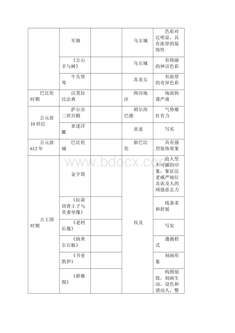 最新目前最全面的西方美术史进程图文档格式.docx_第2页