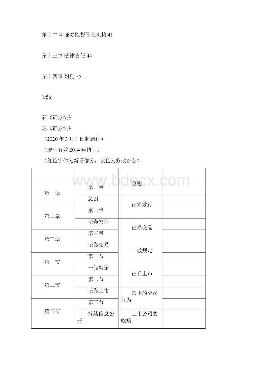 《证券法》新旧条文对照表Word文件下载.docx_第2页