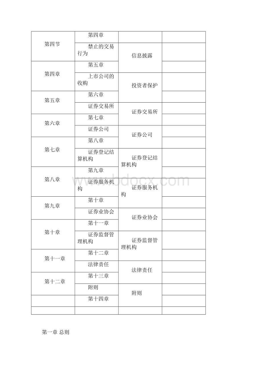 《证券法》新旧条文对照表Word文件下载.docx_第3页