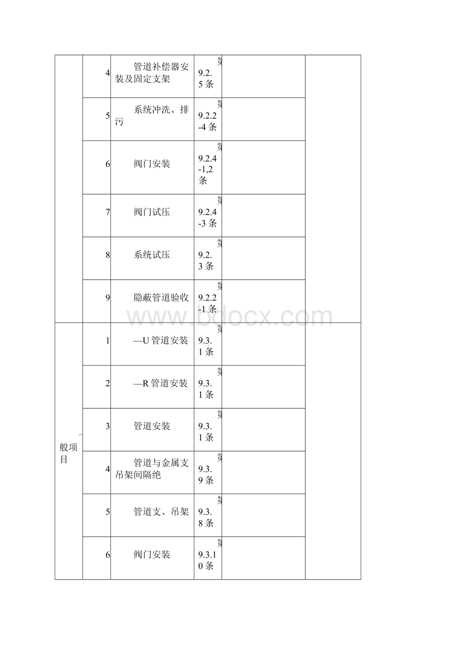 空调水系统安装检验批质量验收记录表非金属管道ⅡWord文档格式.docx_第2页