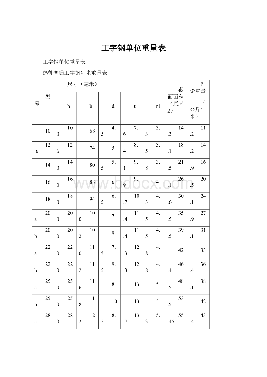 工字钢单位重量表.docx_第1页