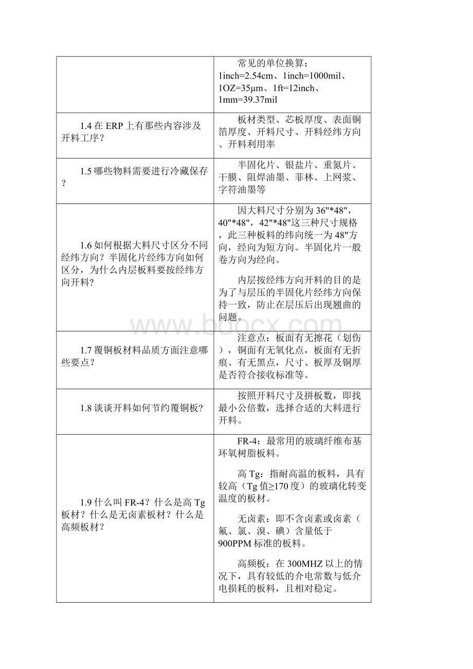 PCB工艺流程培训教材剖析.docx_第2页