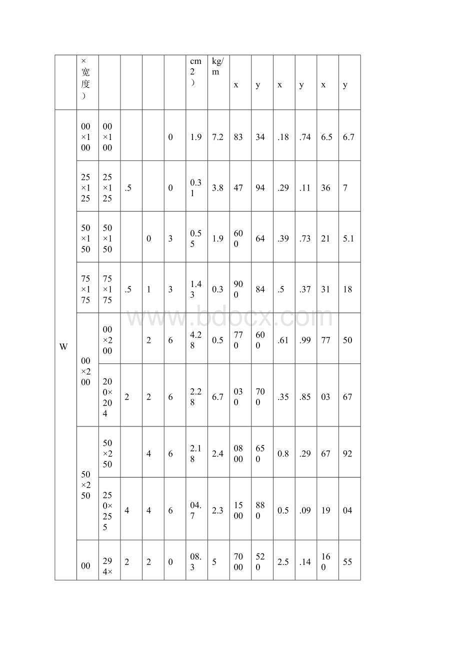 不锈钢管H型钢角钢规格表Word格式.docx_第2页