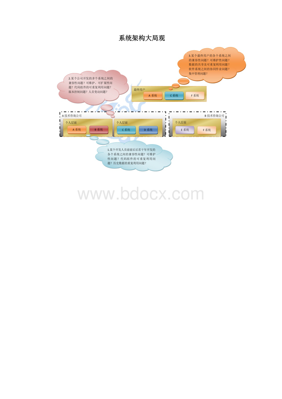 统一身份认证权限管理系统文档格式.docx_第3页