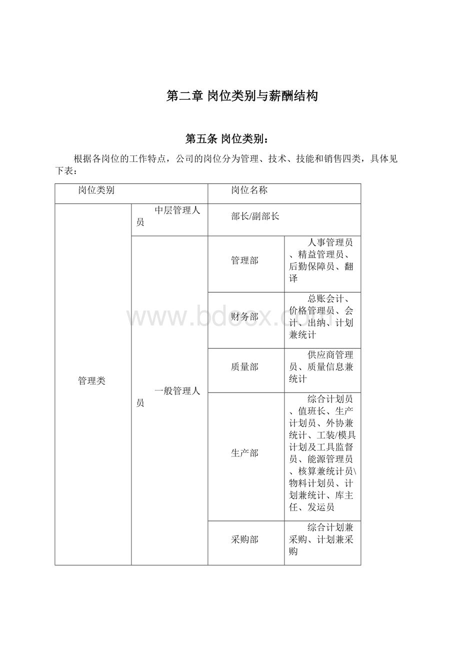 薪酬管理制度完整可编辑版.docx_第2页