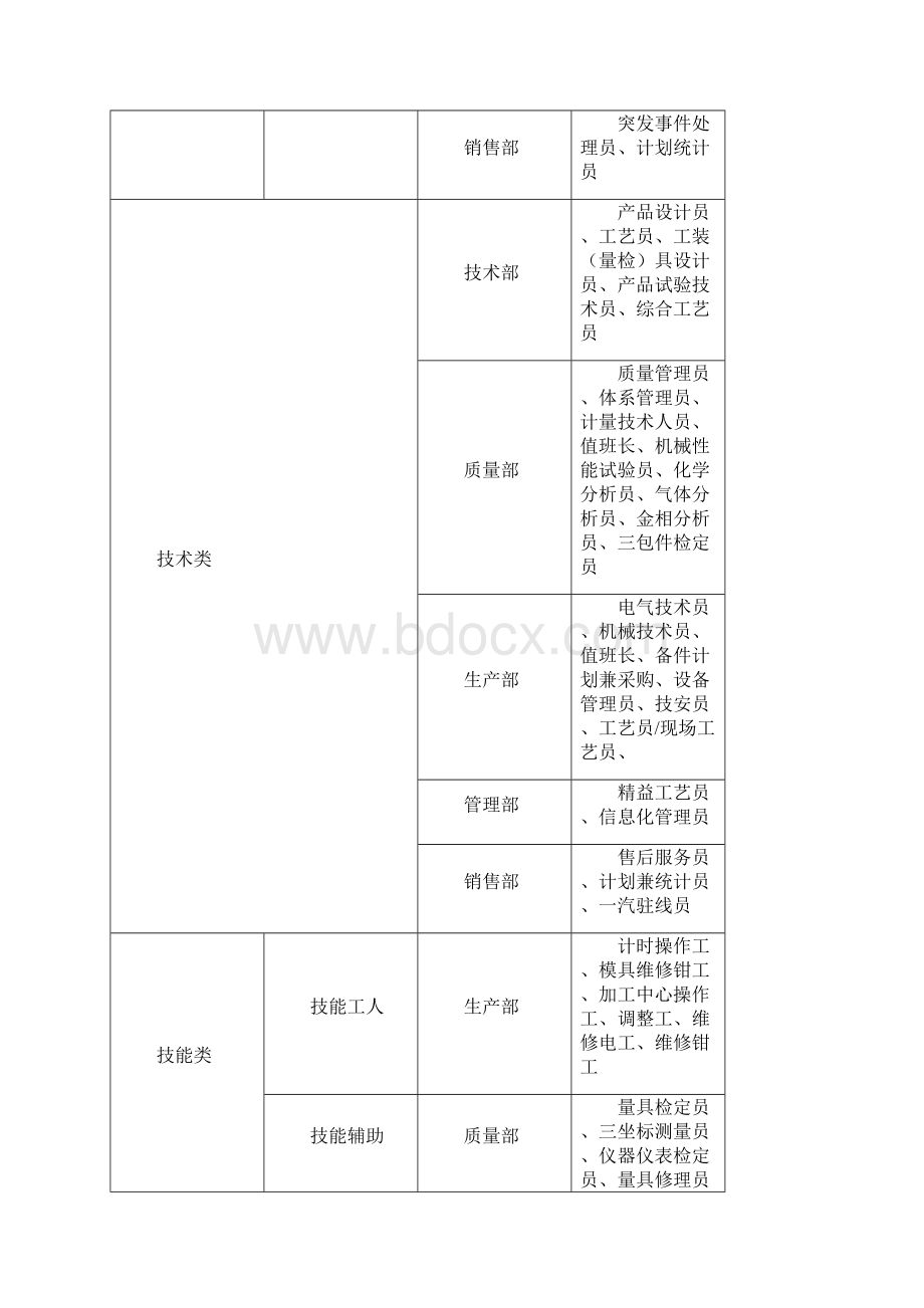 薪酬管理制度完整可编辑版.docx_第3页