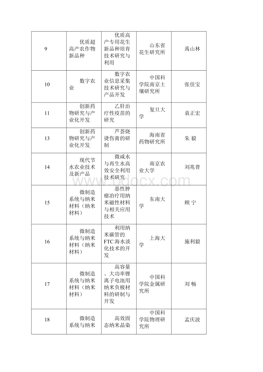 计划项目节选汇编Word下载.docx_第2页