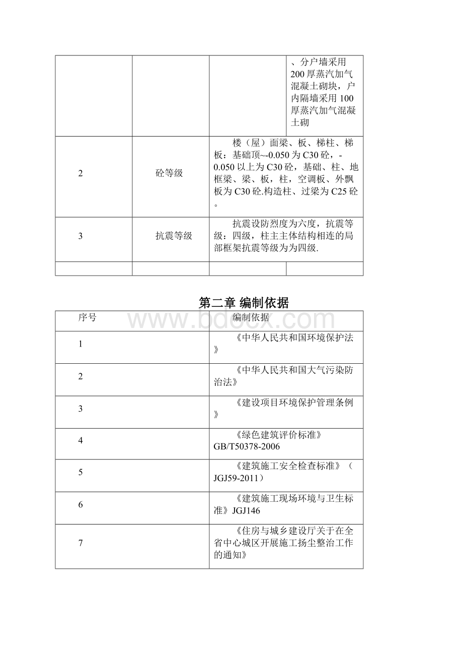 扬尘治理监理实施细则文档格式.docx_第3页