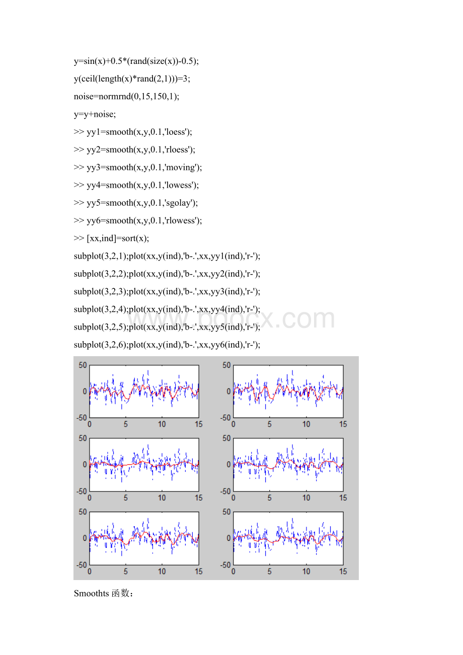 基于MATLAB的数据处理与统计作图概要Word文件下载.docx_第2页