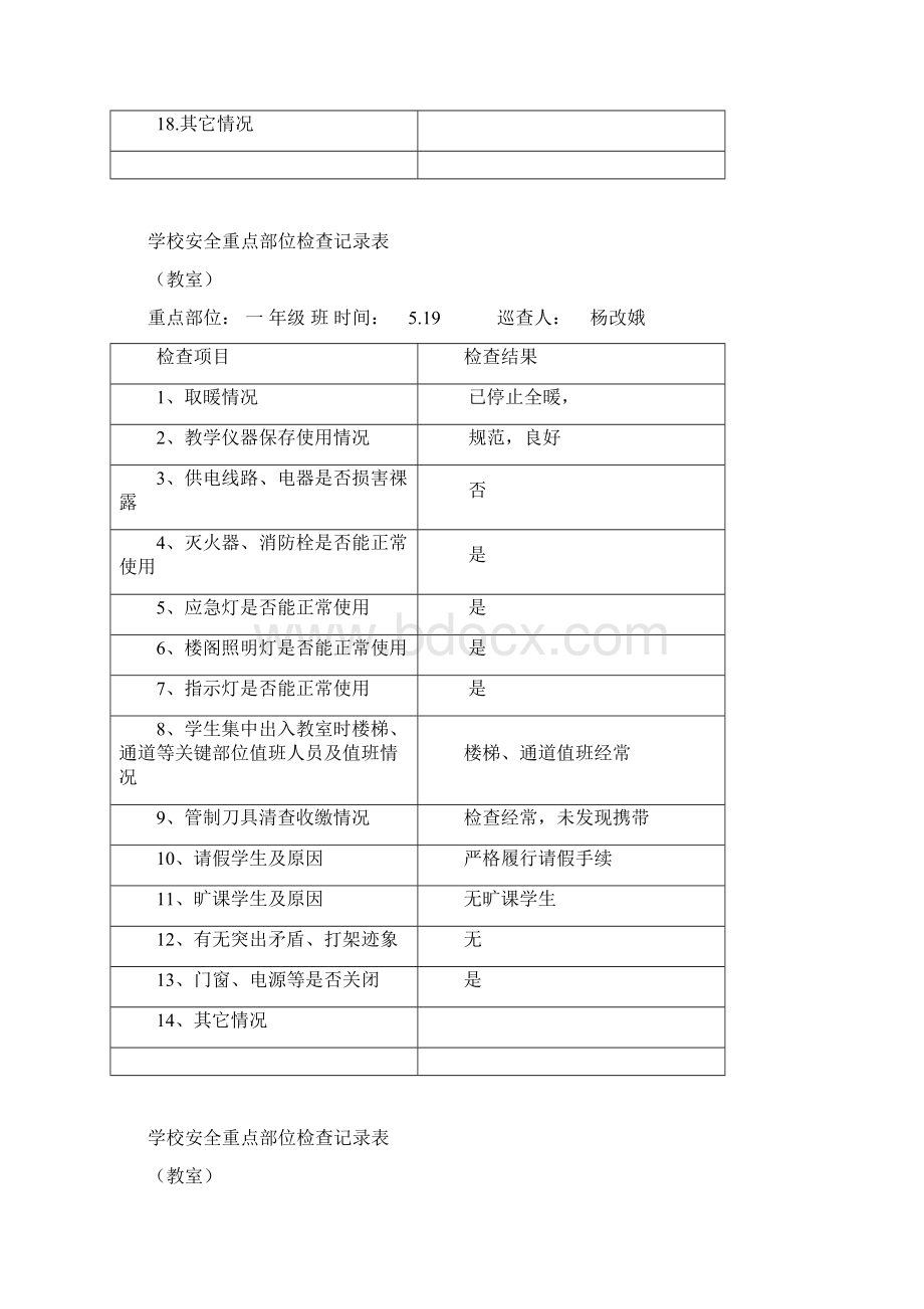 学校安全重点部位检查记录表Word格式.docx_第2页