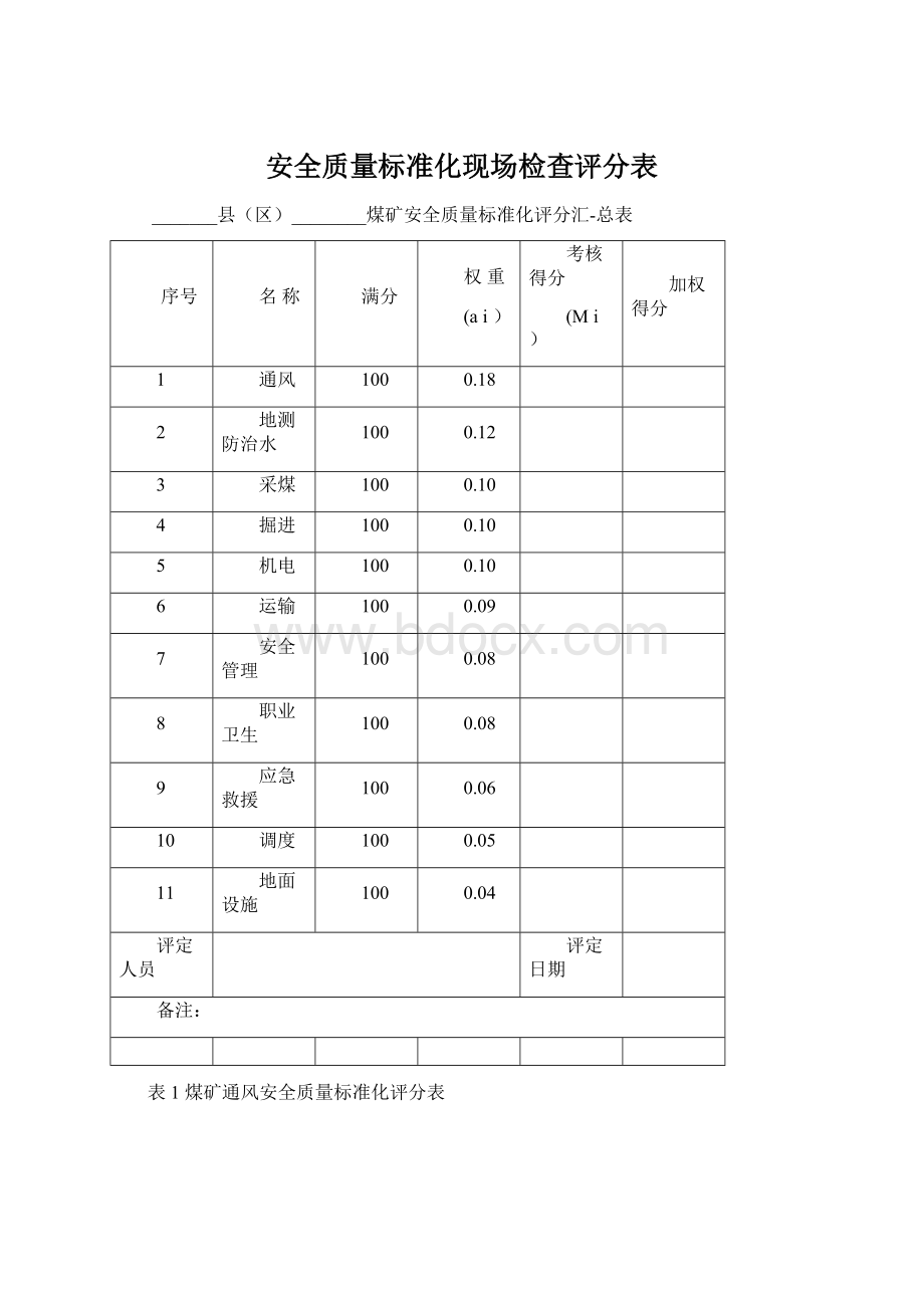 安全质量标准化现场检查评分表Word格式文档下载.docx