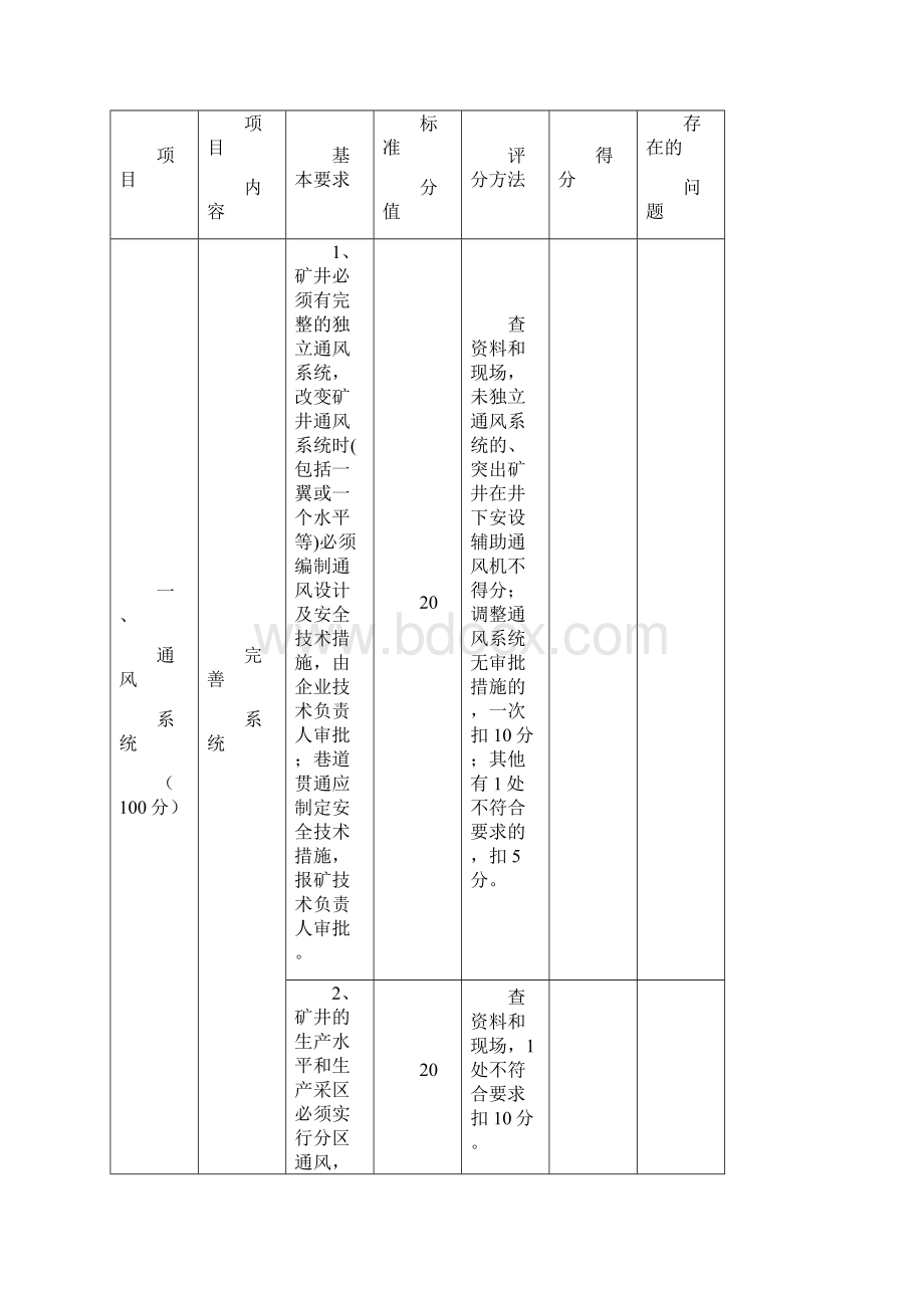 安全质量标准化现场检查评分表.docx_第2页