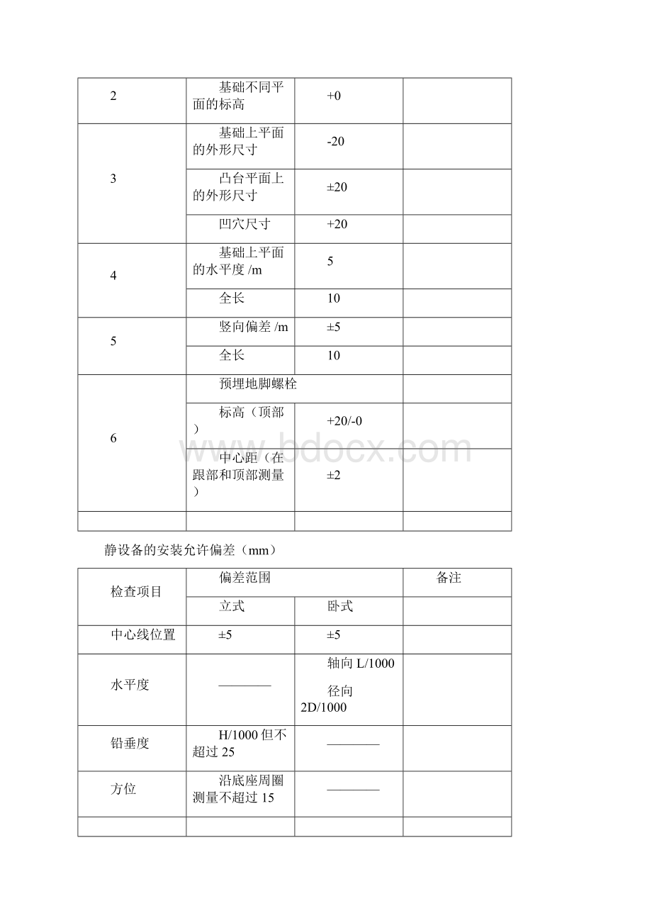 设备吊装方案.docx_第3页