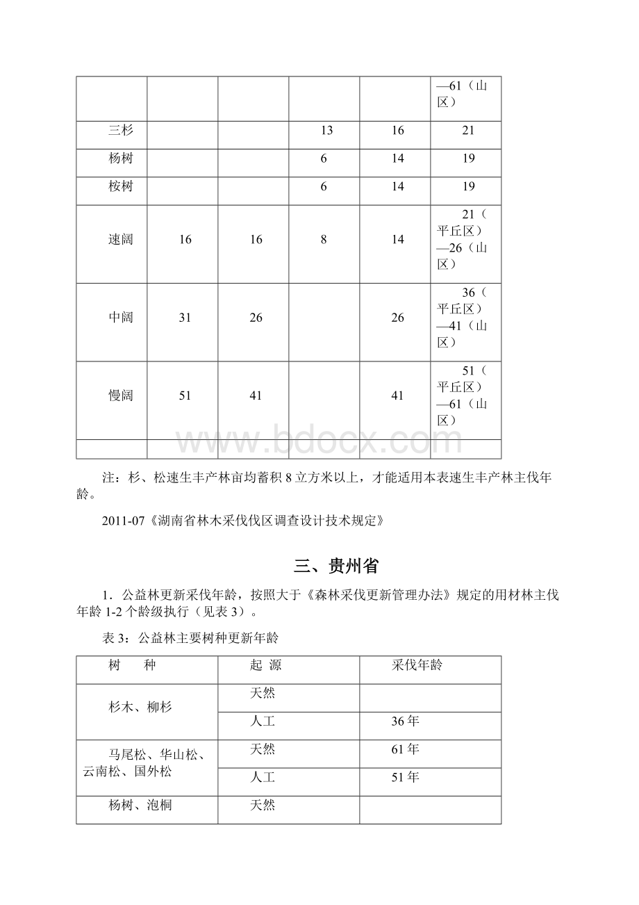 各省树木合理采伐年龄表汇总资料Word文档下载推荐.docx_第3页