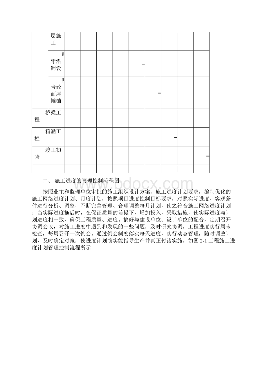 施工进度计划和各阶段进度计划的保证措施.docx_第2页