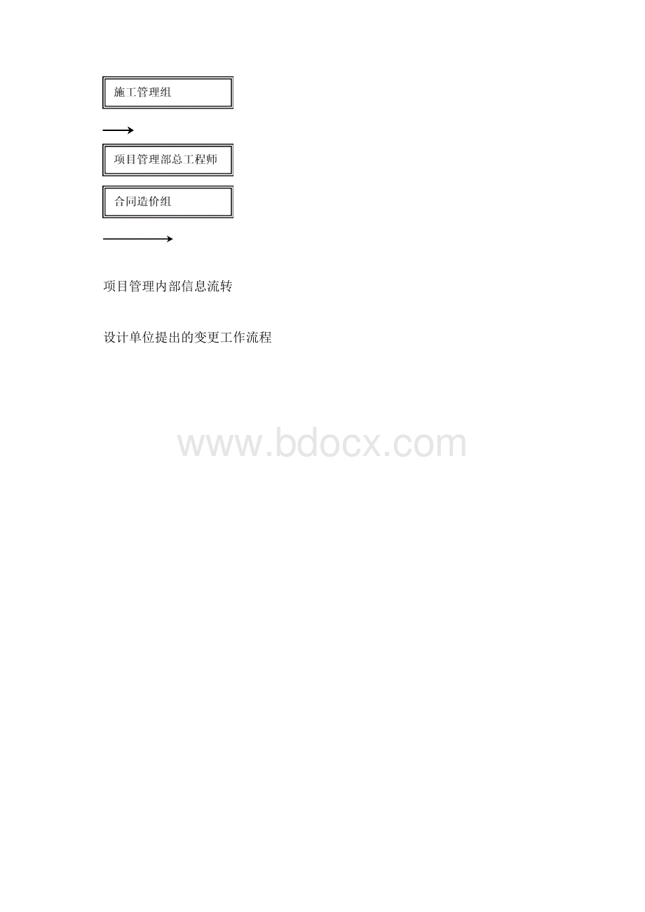 工程设计文件管理办法.docx_第3页