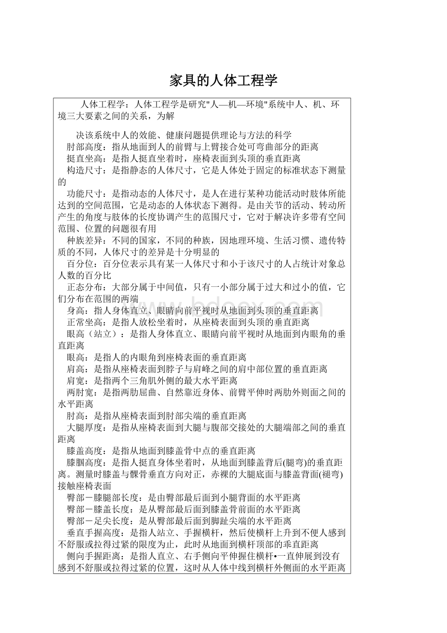 家具的人体工程学文档格式.docx