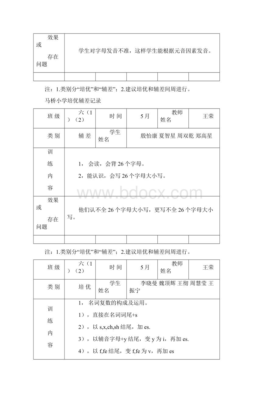 培优辅差记录表Word文档格式.docx_第3页