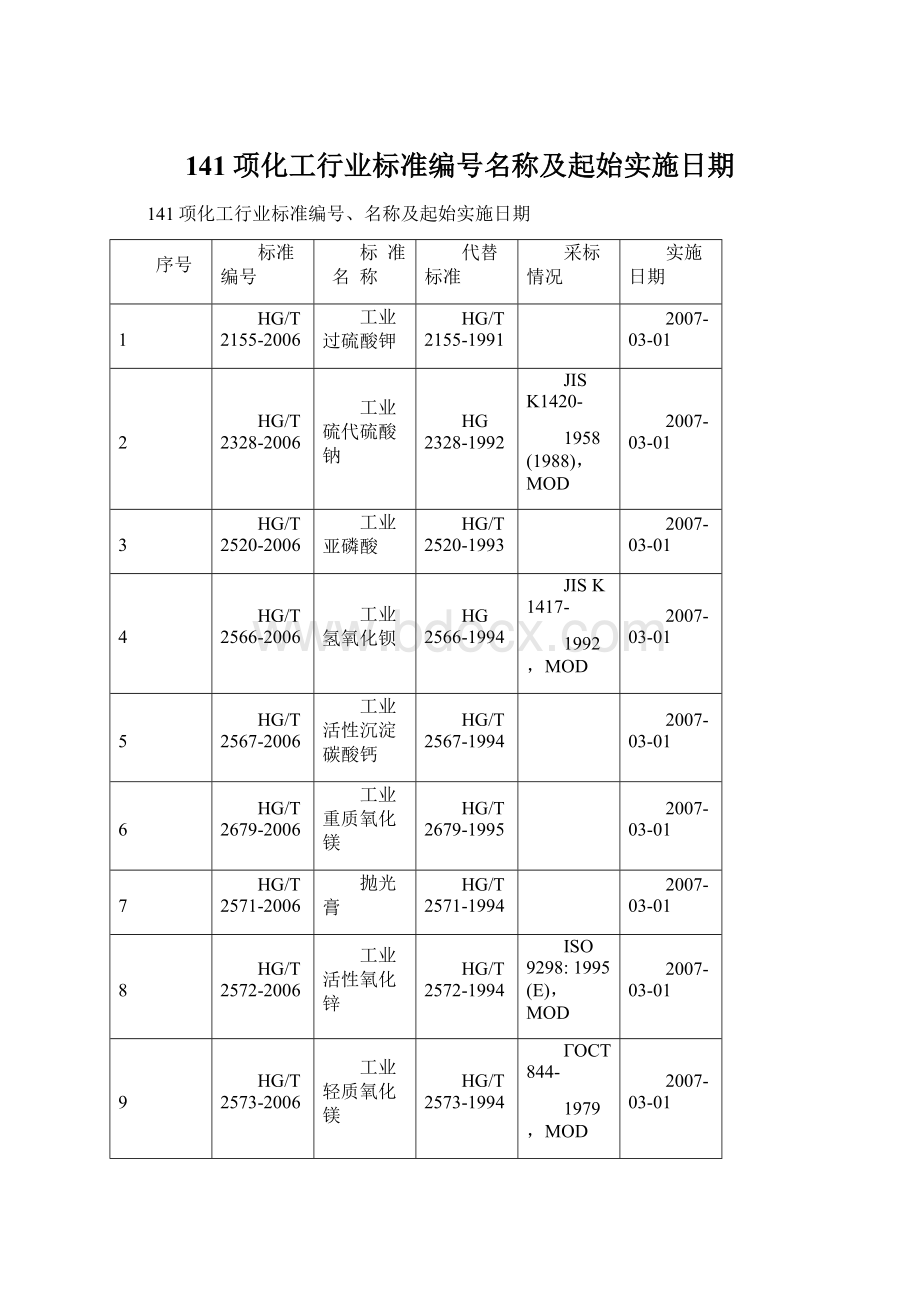 141项化工行业标准编号名称及起始实施日期Word文档下载推荐.docx_第1页