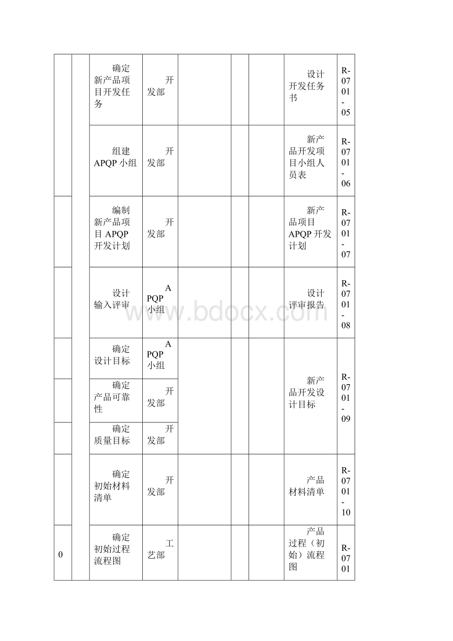 APQP全套表单新产品质量策划进度计划APQPWord格式文档下载.docx_第2页