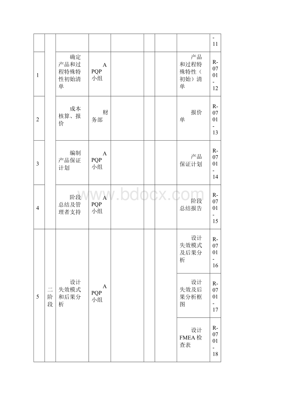 APQP全套表单新产品质量策划进度计划APQPWord格式文档下载.docx_第3页