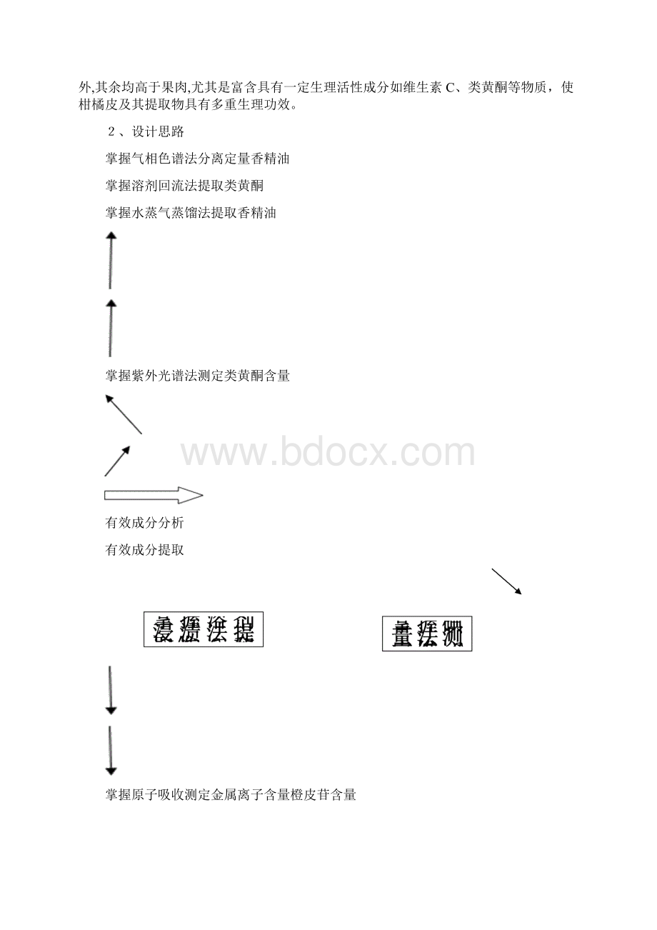 柑橘皮化学成分分析实验报告Word格式.docx_第2页