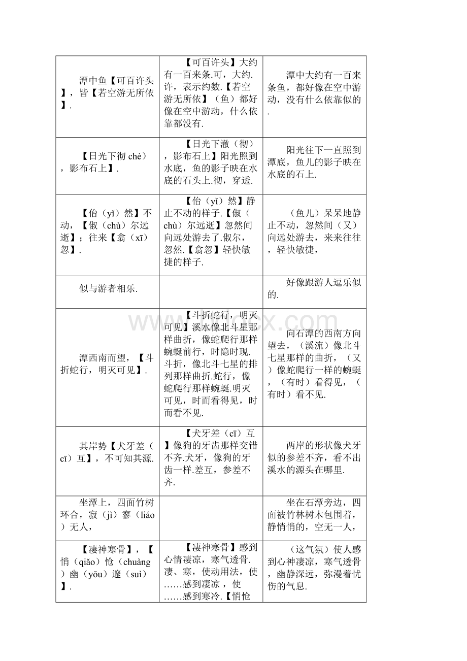 课内外文言文趣读精细精炼八年级语文下册专题02 小石潭记课内篇.docx_第3页