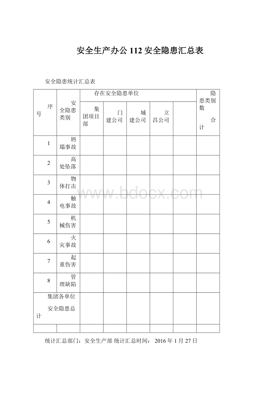 安全生产办公112安全隐患汇总表.docx_第1页