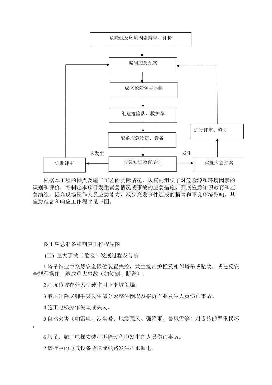 高层施工应急预案Word文档下载推荐.docx_第2页