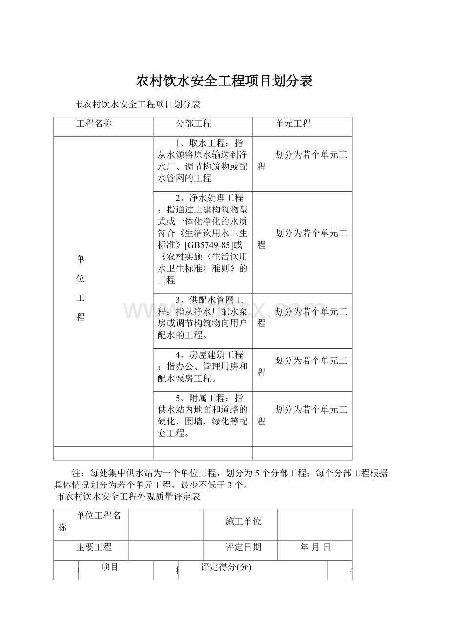 农村饮水安全工程项目划分表.docx_第1页