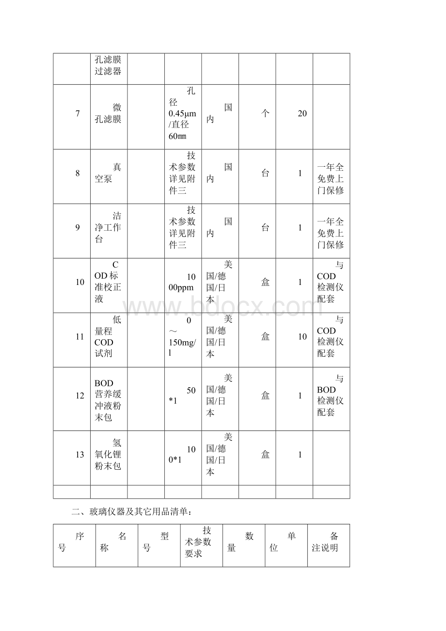 污水处理厂化验室设备清单Word文件下载.docx_第2页