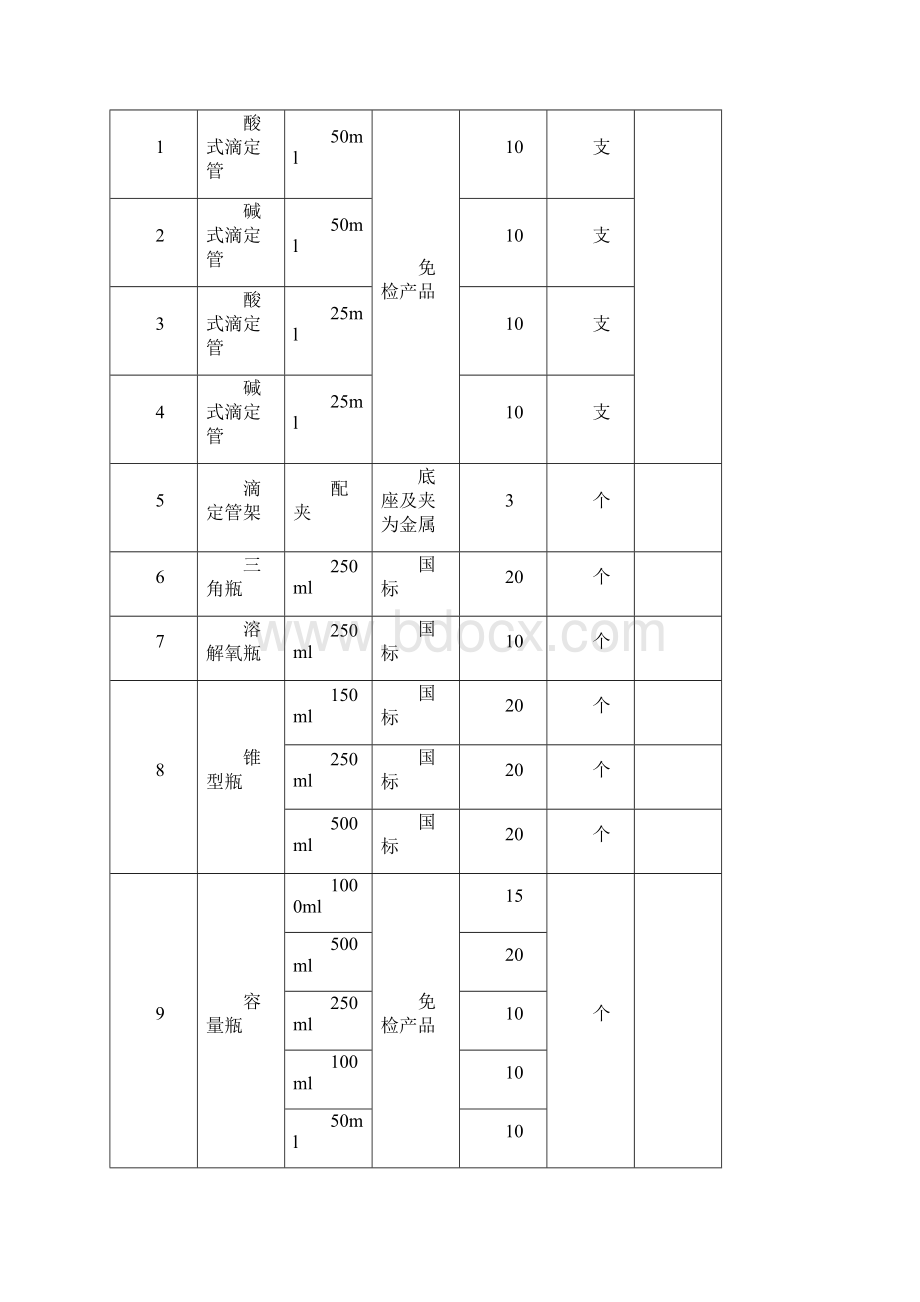 污水处理厂化验室设备清单Word文件下载.docx_第3页