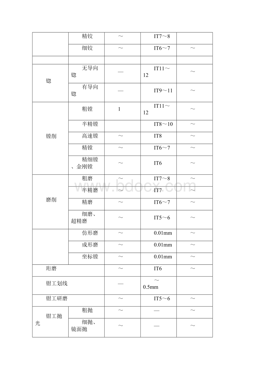 加工余量查询.docx_第2页