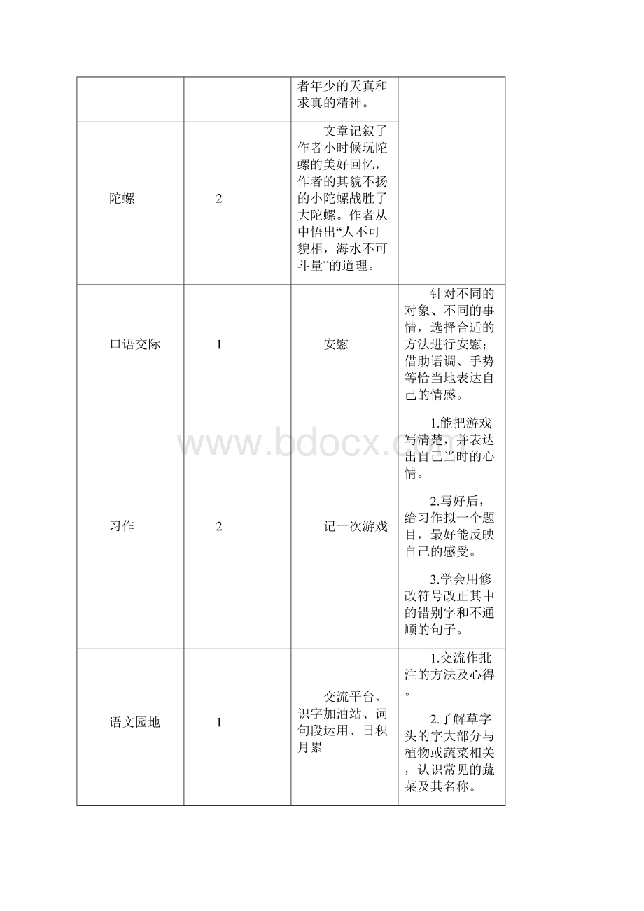 部编版统编小学语文四年级上册第六单元《18 牛和鹅》教学设计.docx_第2页