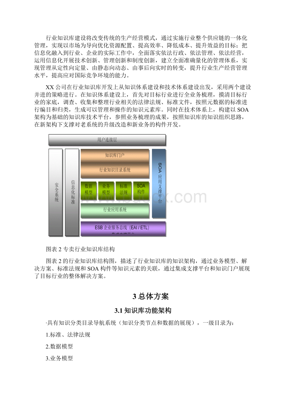 行业知识库平台解决方案设计Word下载.docx_第3页