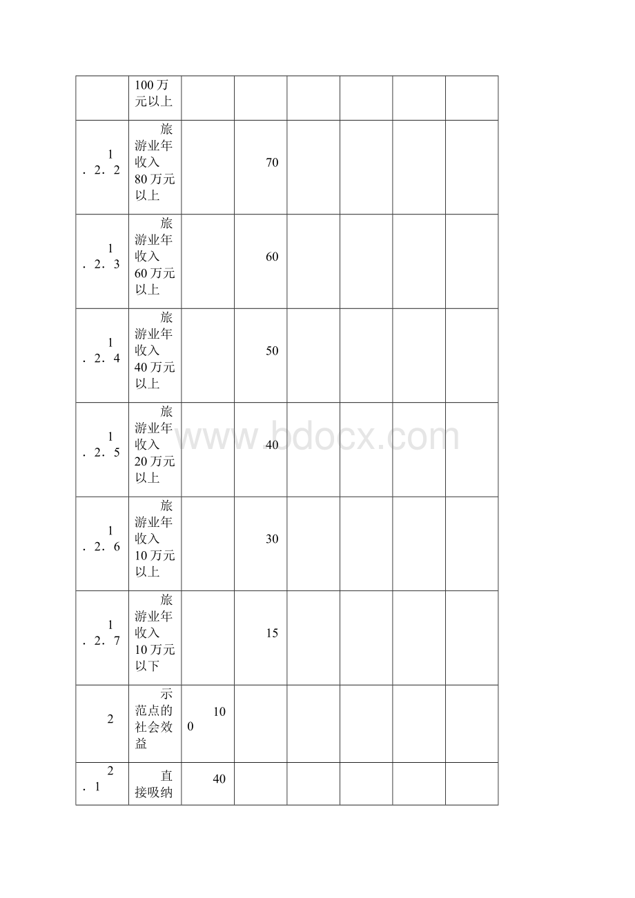 江西省乡村旅游示范点检查标准暂行doc.docx_第3页