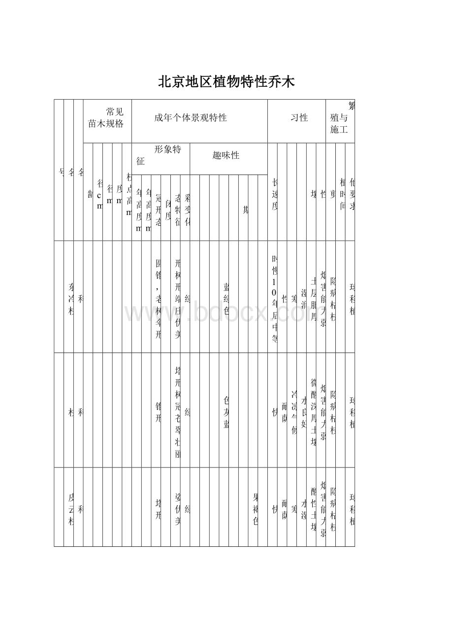 北京地区植物特性乔木Word下载.docx