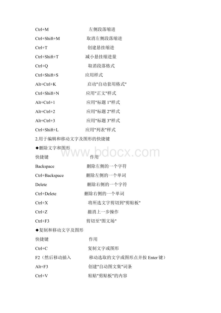 完整word版word快捷键大全Word格式文档下载.docx_第3页