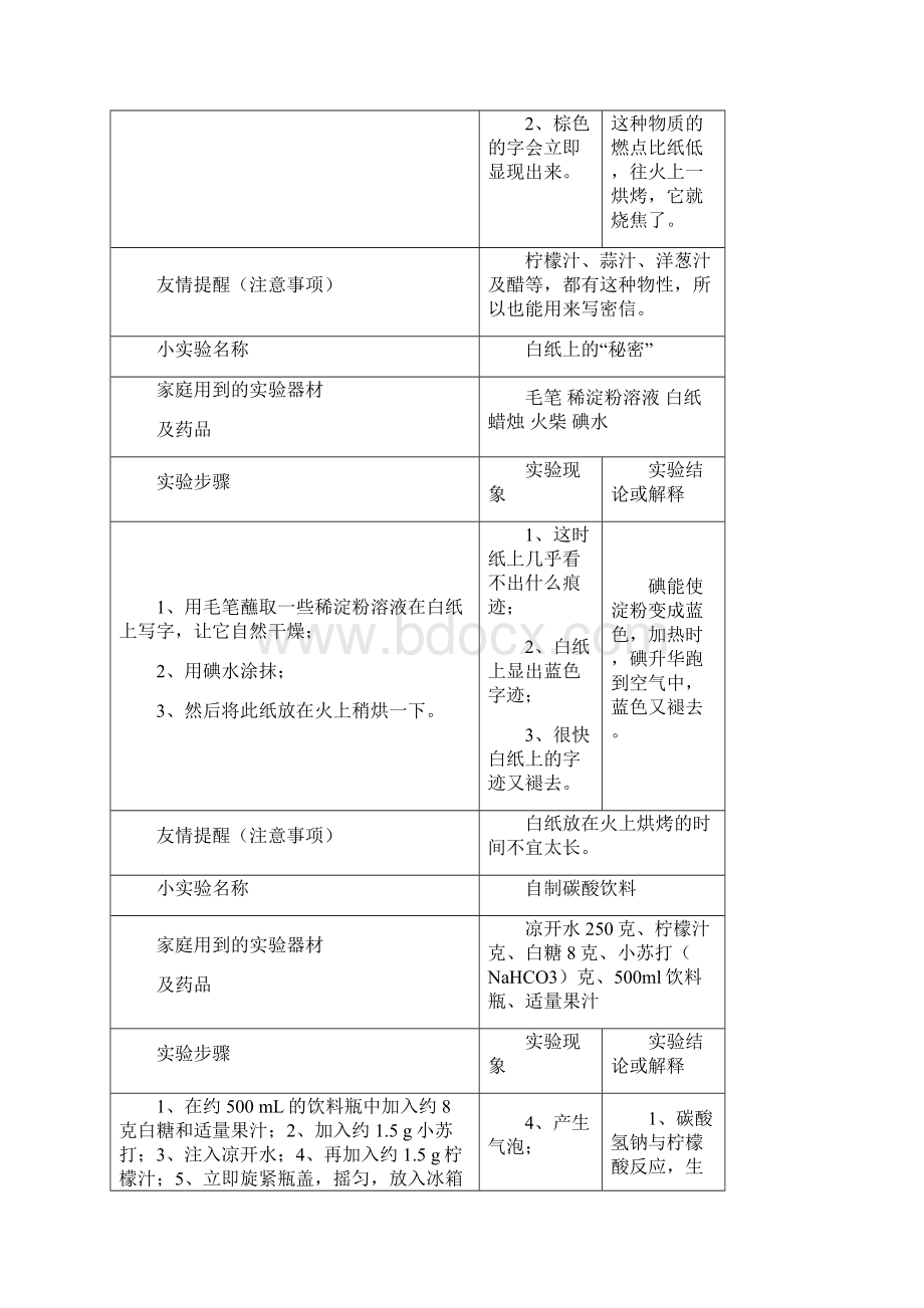 化学趣味小实验.docx_第2页