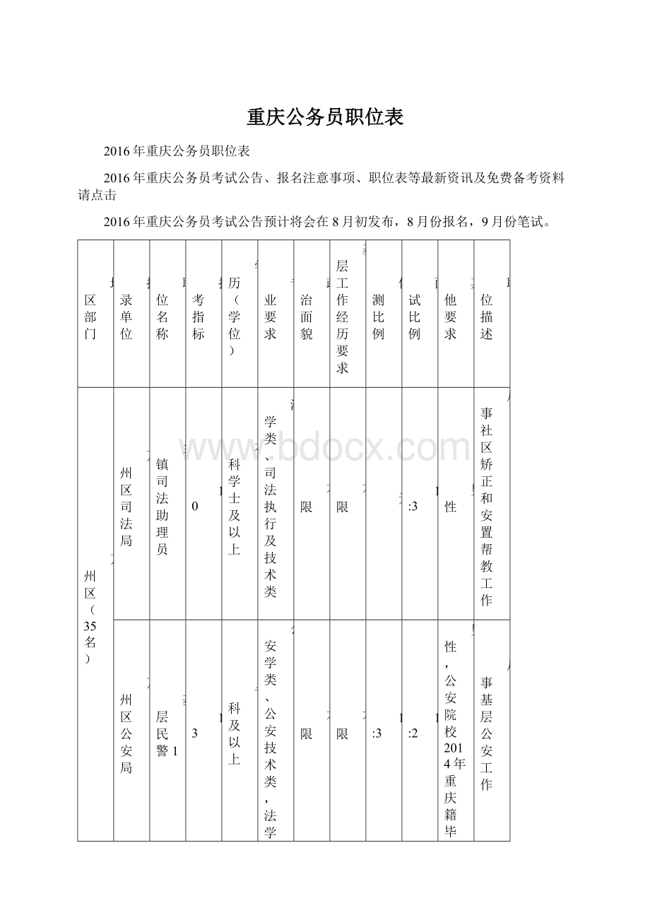 重庆公务员职位表.docx_第1页