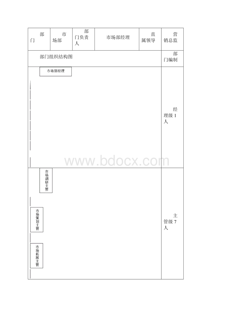 人力资源管理实践报告文档格式.docx_第3页