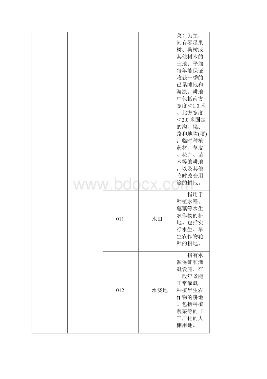 城市用地分类与规划建设用地标准培训资料.docx_第3页