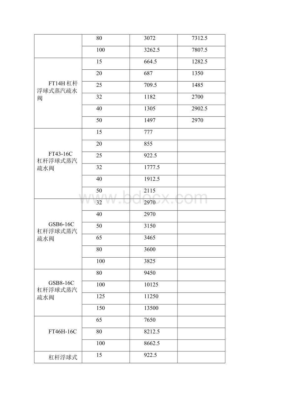 FTT44H杠杆浮球式蒸汽疏水阀价格Word文档格式.docx_第2页