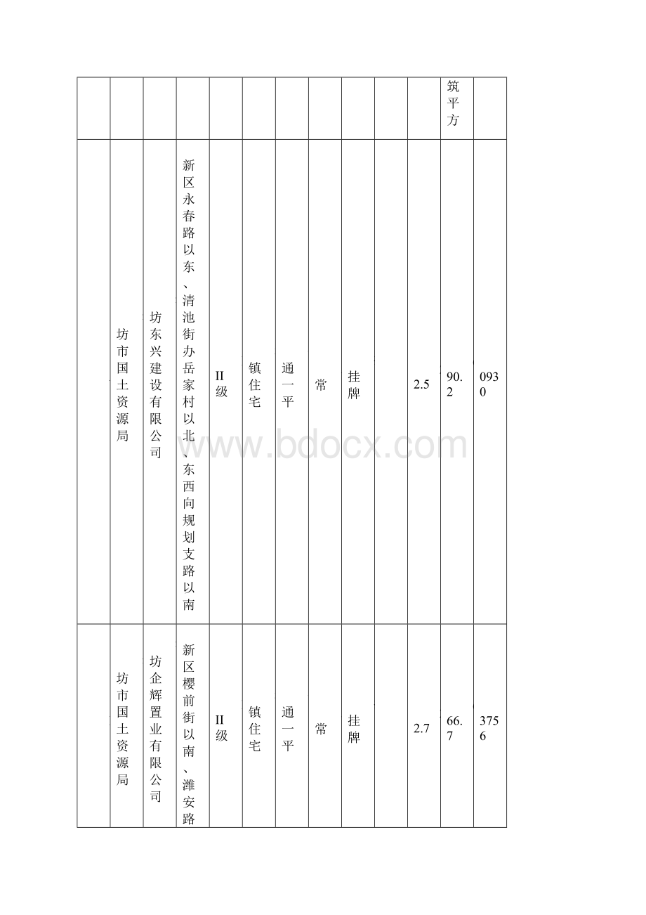 土地市场法假设开发法估价过程Word格式文档下载.docx_第3页