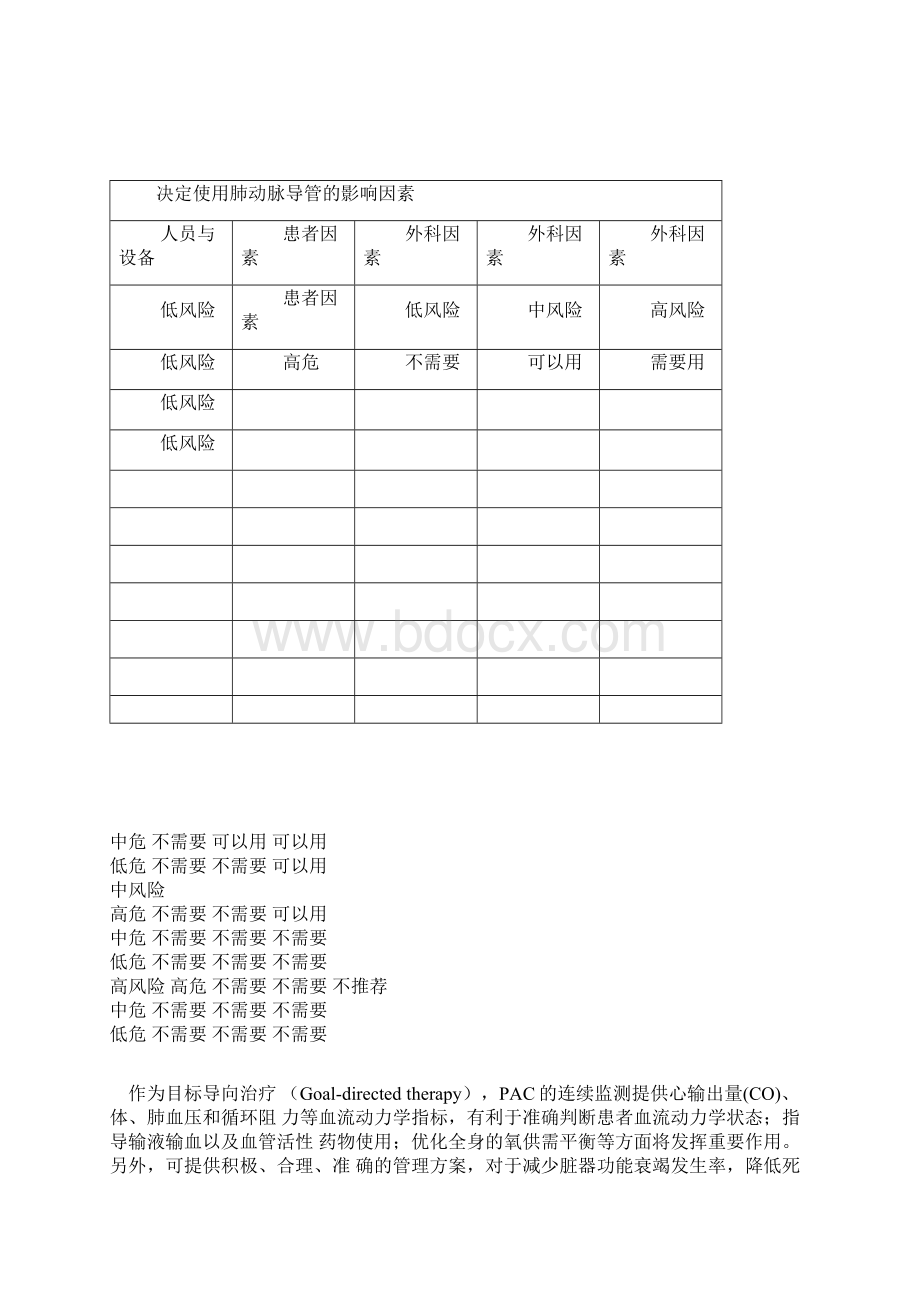 肺动脉导管临床应用指南Word文档格式.docx_第3页