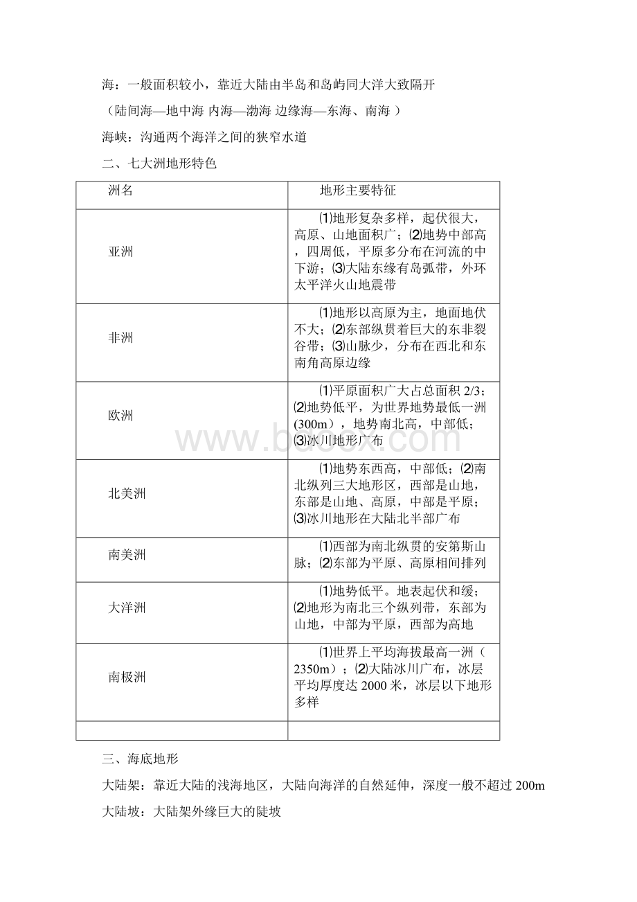 世界地理知识详解Word文档格式.docx_第3页