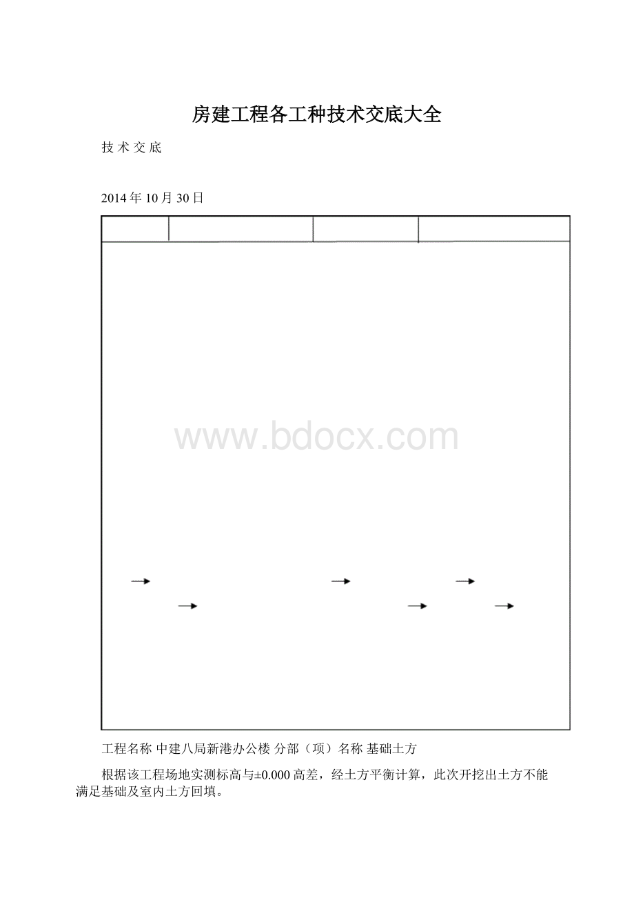 房建工程各工种技术交底大全.docx