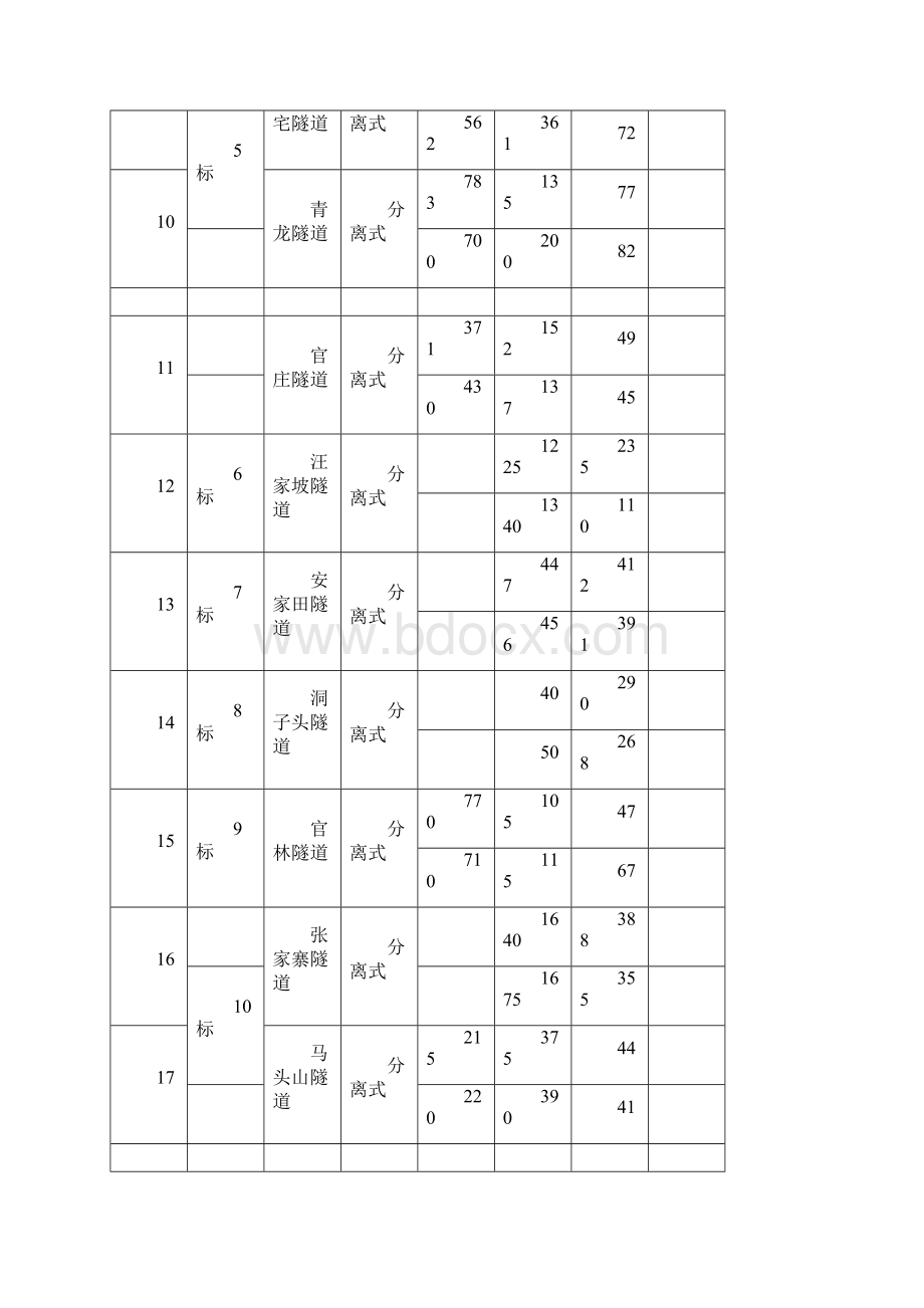 公路隧道监控量测作业指导书Word文档下载推荐.docx_第3页