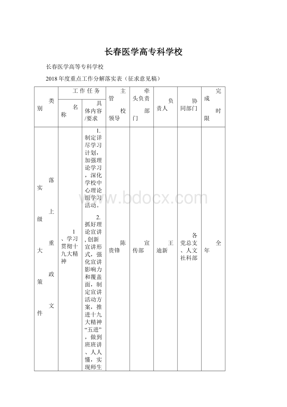 长春医学高专科学校.docx_第1页