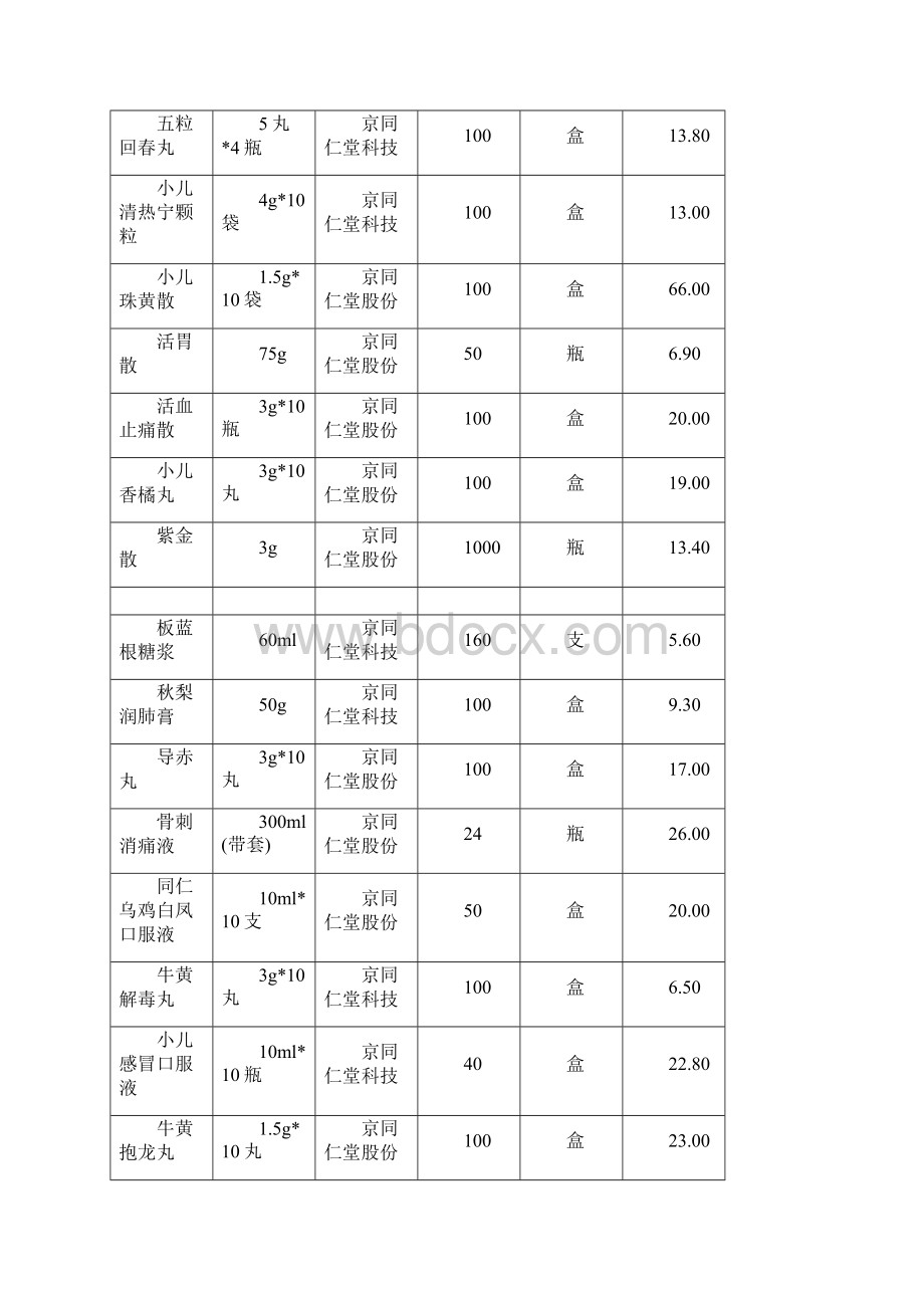 北京同仁堂药品价格Word格式.docx_第2页